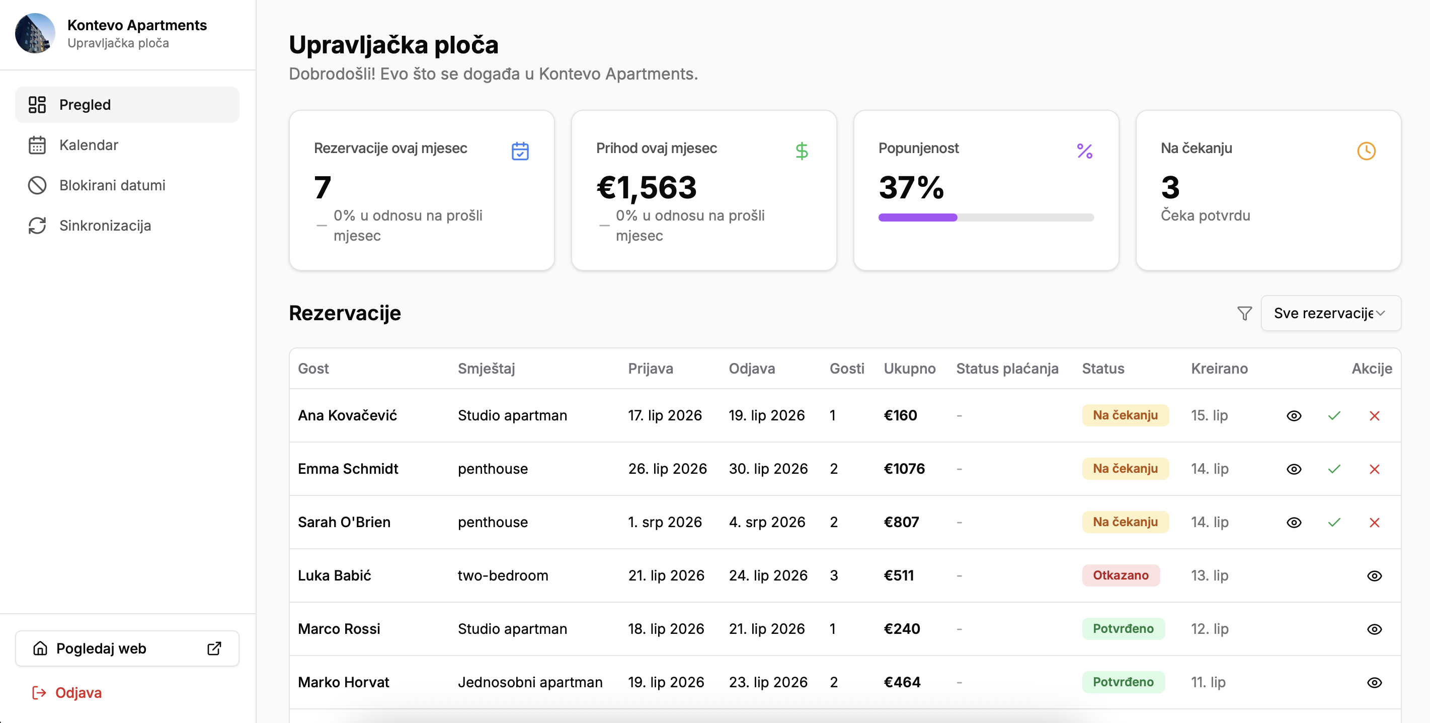 Kontevo upravljačka ploča za rezervacije i statistiku